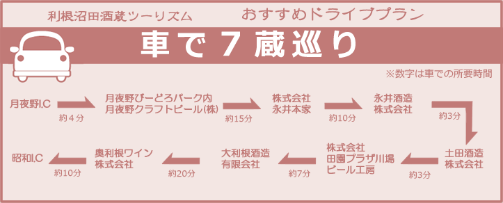 利根沼田酒蔵ツーリズム